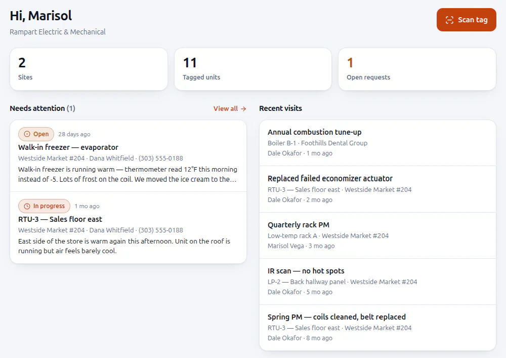 The ProTag dashboard for Rampart Electric and Mechanical, showing 2 sites, 11 tagged units, 1 open request, a needs-attention list and recent service visits.